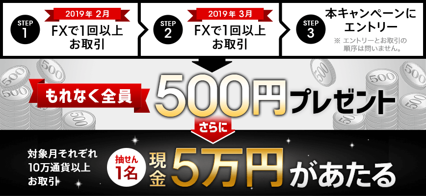 条件達成で500円プレゼント！さらに、対象月に10万通貨以上のお取引で現金5万円があたる！