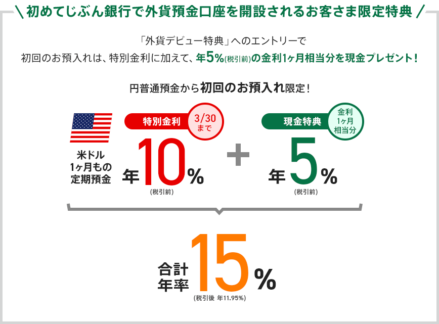 初めてじぶん銀行で外貨預金口座を開設されるお客さま限定特典