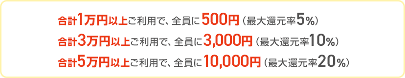 合計1万円以上ご利用で、全員に500円（最大還元率5％）合計3万円以上ご利用で、全員に3,000円（最大還元率10％）合計5万円以上ご利用で、全員に10,000円（最大還元率20％）