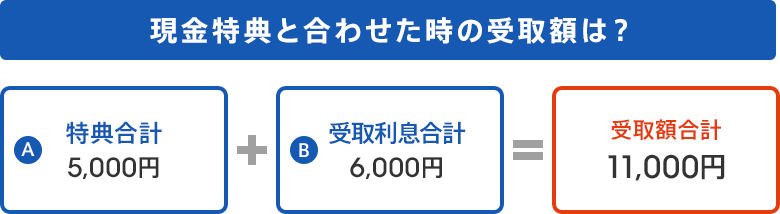 現金特典と合わせた時の受取額は？