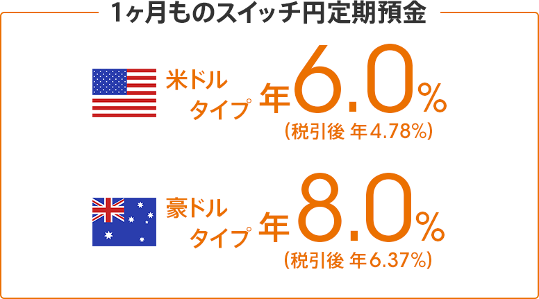 1ヶ月ものスイッチ円定期預金