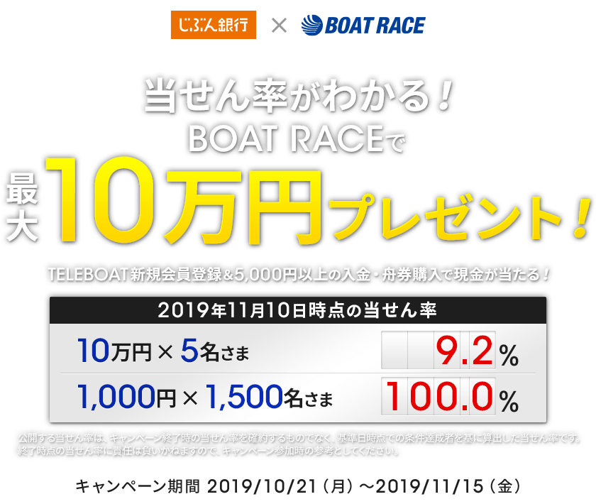 【ボートレース】当せん率がわかる！最大10万円プレゼントキャンペーン