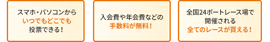 スマホ・パソコンからいつどこでも投票できる！ 入会費や年会費などの手数料が無料！ 全国24ボートレース場で開催される全てのレースが買える！