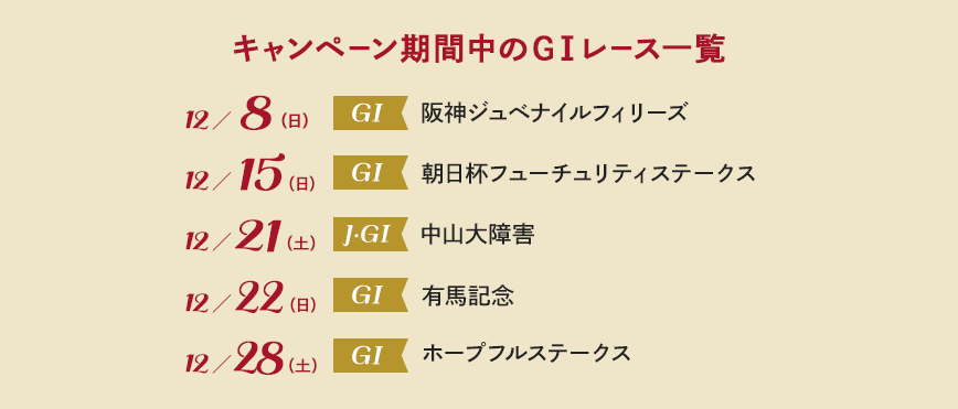 キャンペーン期間中のGIレース一覧