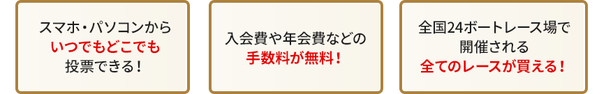 スマホ・パソコンからいつどこでも投票できる! 入会費や年会費などの手数料が無料! 全国24ボートレース場で開催される全てのレースが買える!