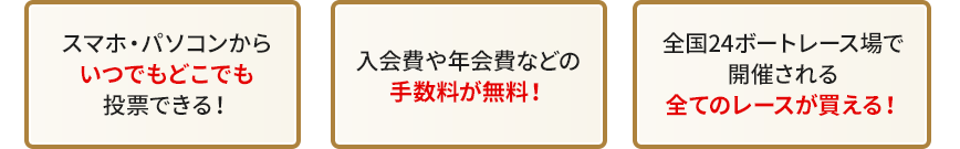 スマホ・パソコンからいつどこでも投票できる！ 入会費や年会費などの手数料が無料！ 全国24ボートレース場で開催される全てのレースが買える！