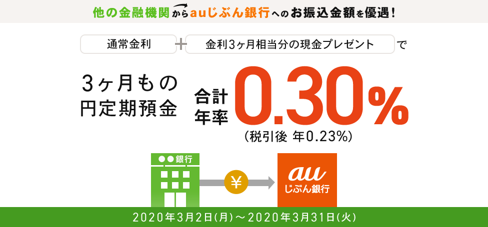 振込みで優遇！円定期預金キャンペーン