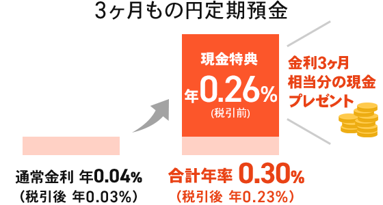 振込みで優遇 円定期預金キャンペーン Auじぶん銀行