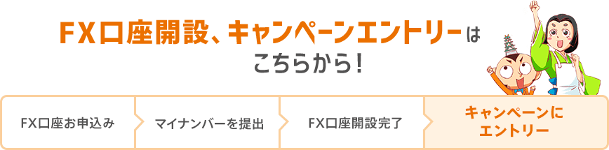 FX口座開設、キャンペーンエントリーはこちらから！