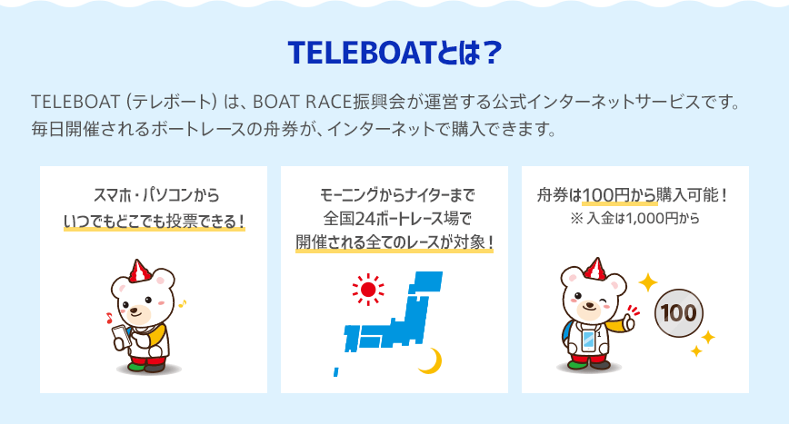 TELEBOATとは？