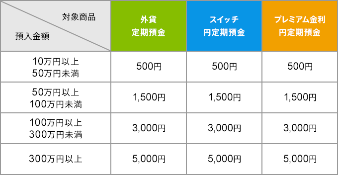 図