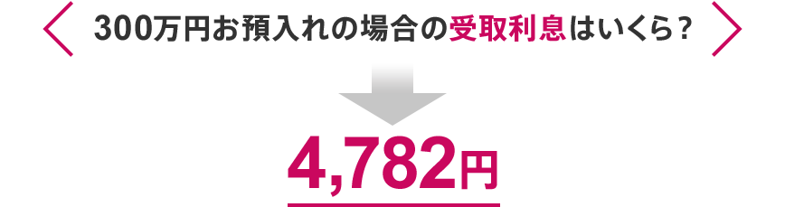 300万円お預入れの場合の受取利息はいくら？ 4,782円