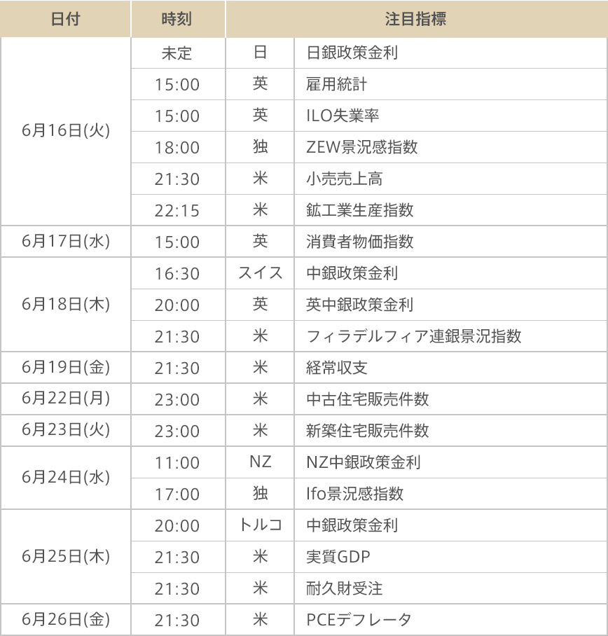 図