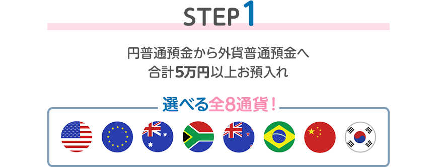 STEP1 円普通預金から外貨普通預金へ合計5万円以上お預入れ