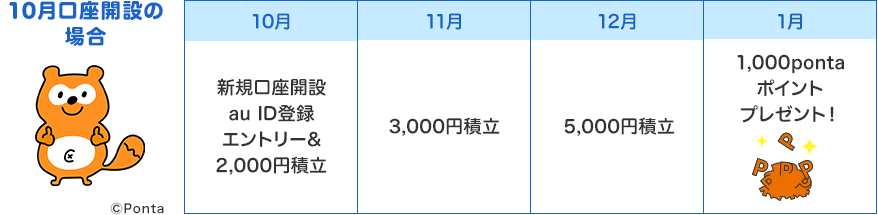 10月口座開設の場合