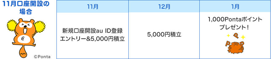 11月口座開設の場合