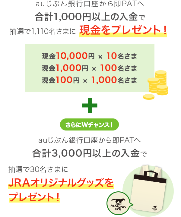 即pat 会員10万人突破記念キャンペーン Auじぶん銀行