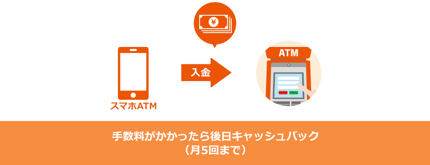 スマホATMは事前に利用登録が必要です