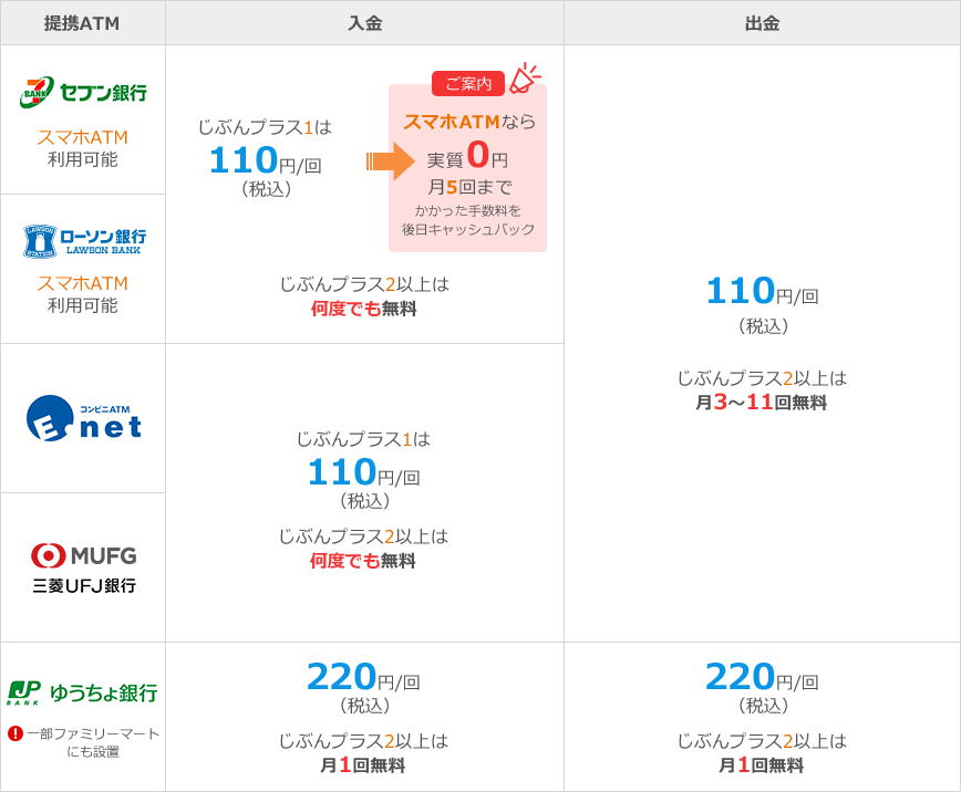 表