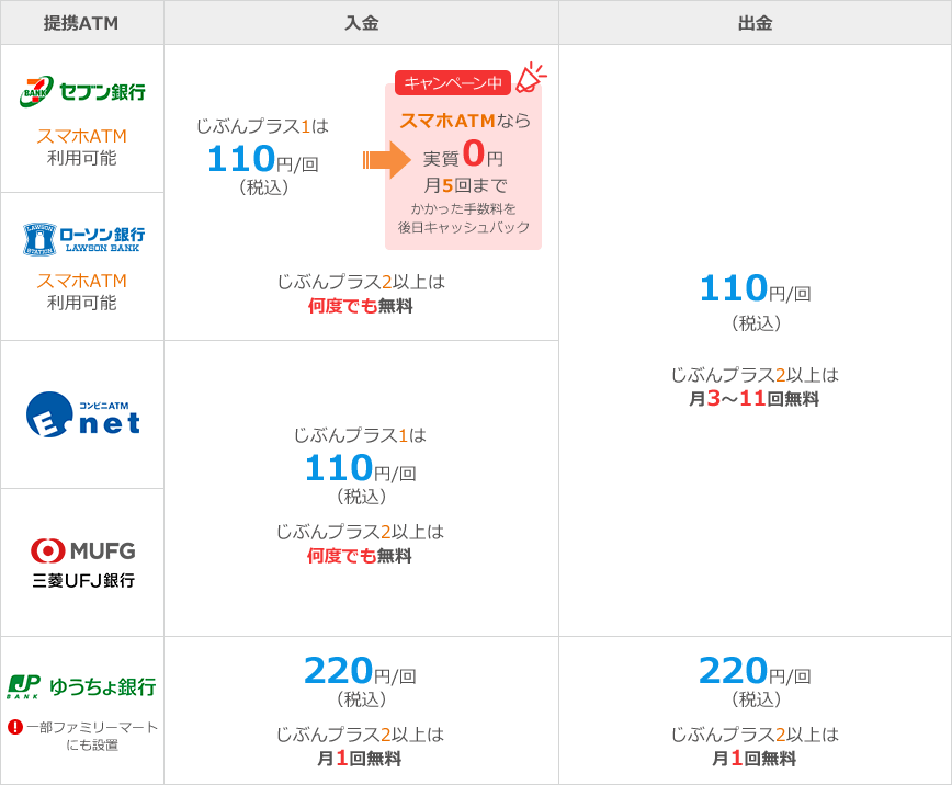 表