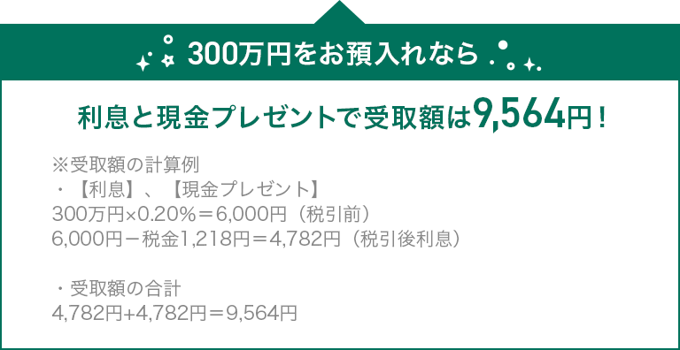 300万円をお預入れなら 利息と現金プレゼントで受取額は 9,564円！