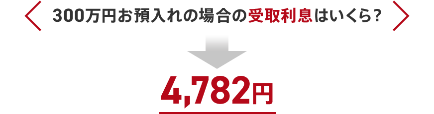 300万円お預入れの場合の受取利息はいくら？ 4,782円