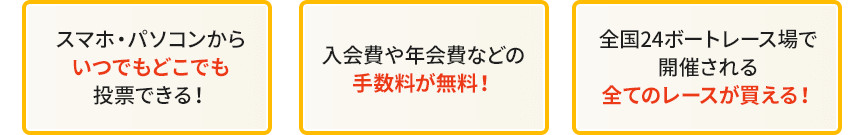 スマホ・パソコンからいつどこでも投票できる! 入会費や年会費などの手数料が無料! 全国24ボートレース場で開催される全てのレースが買える!