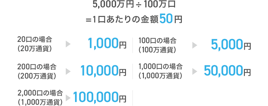 図