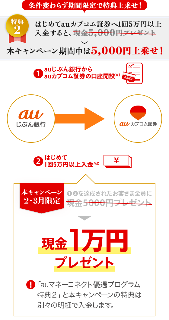 現金特典上乗せキャンペーン | auじぶん銀行