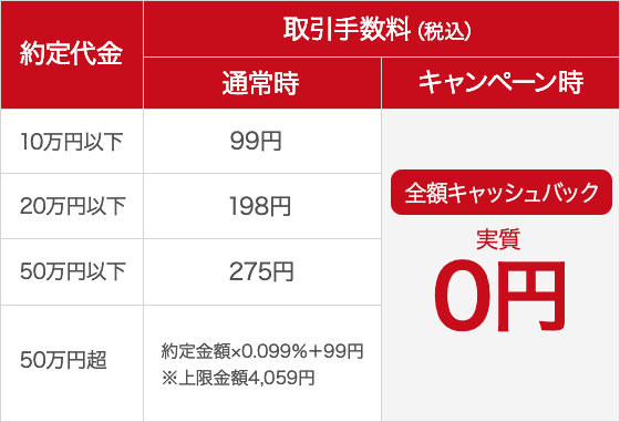 現物株式の取引手数料 最大2ヶ月間全額キャッシュバック | auじ