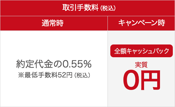 【番号通知+郵送】au 銀クーポン 22000円 キャッシュバック ２枚 現物株式の取引手数料 最大2ヶ月間全額キャッシュバック | auじ