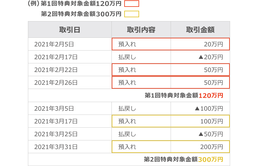 図