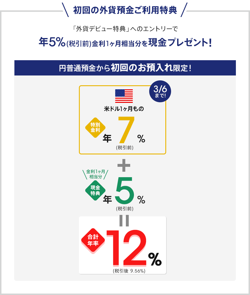 初回の外貨預金ご利用特典