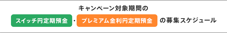 キャンペーン対象期間のスイッチ円定期預金・プレミアム金利円定期預金の募集スケジュール