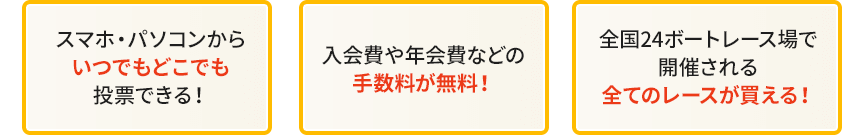 スマホ・パソコンからいつどこでも投票できる！ 入会費や年会費などの手数料が無料！ 全国24ボートレース場で開催される全てのレースが買える！