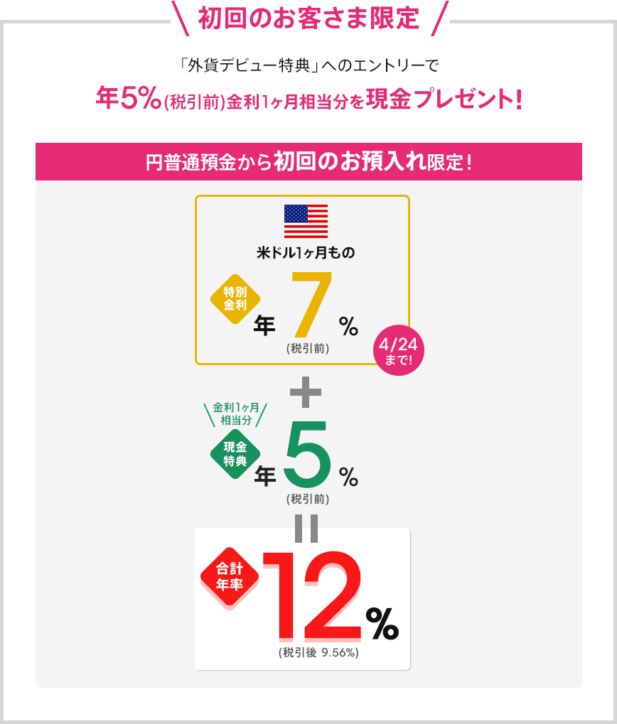 初回のお客さま限定