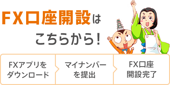 Fxで毎日1人に1万円プレゼント Auじぶん銀行