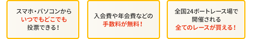 スマホ・パソコンからいつどこでも投票できる！ 入会費や年会費などの手数料が無料！ 全国24ボートレース場で開催される全てのレースが買える！