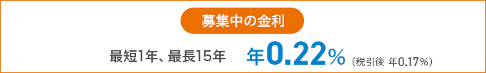 募集中の金利