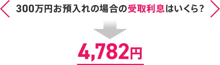 300万円お預入れの場合の受取利息はいくら？ 4,782円