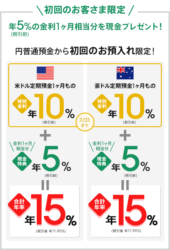 じぶん銀行の外貨預金 キャンペーン実施中 じぶん銀行