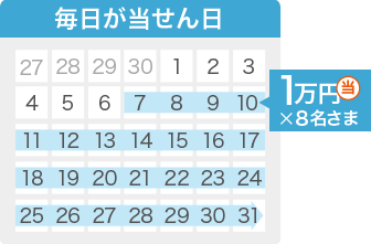 毎日が当せん日