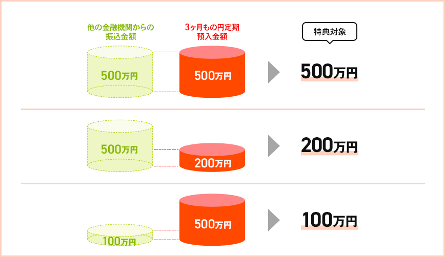 図