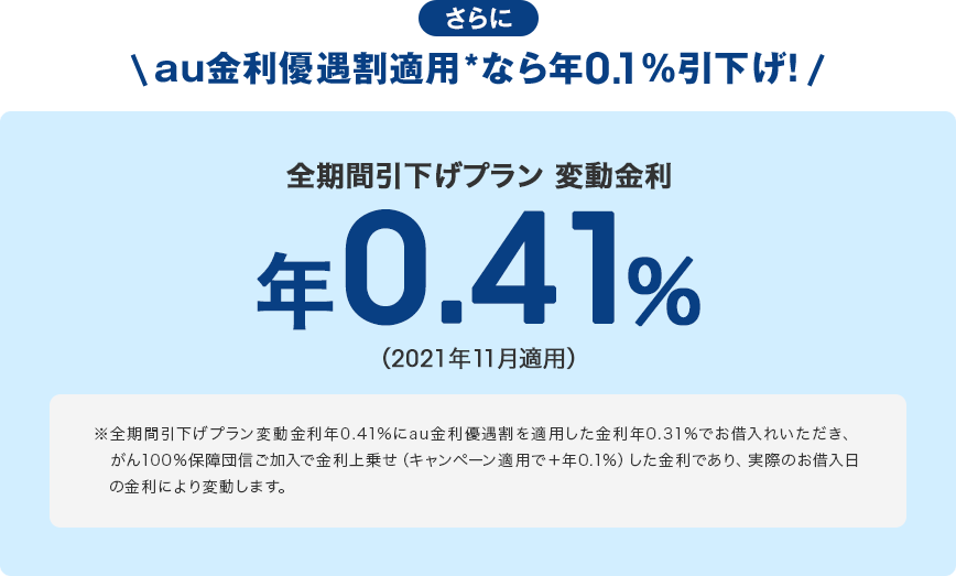 さらにau金利優遇割適用*なら年0.1%引下げ!