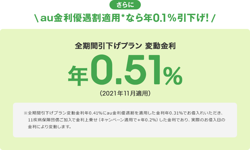 さらにau金利優遇割適用*なら年0.1%引下げ!