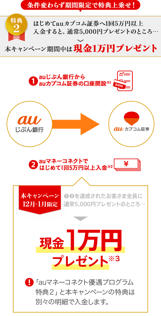 銀行借入の指南書