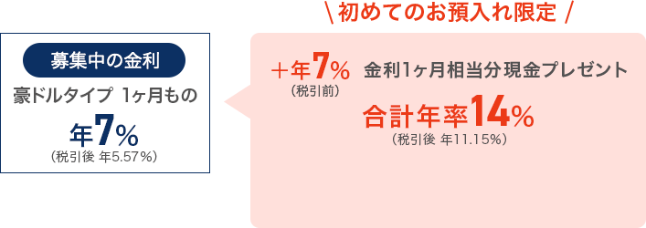 募集中の金利