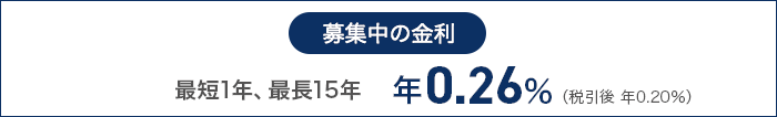 募集中の金利