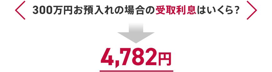 300万円お預入れの場合の受取利息はいくら？ 4,782円