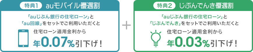 特典1auモバイル優遇割 特典2じぶんでんき優遇割